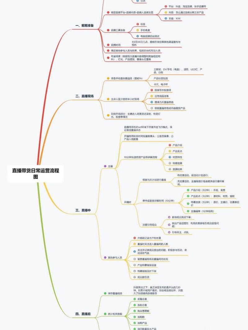 直播运营岗位职责_职责直播运营是什么_直播运营职责