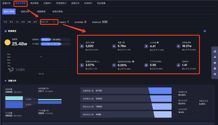 商业直播公司_商业直播平台的营运方式_商业直播怎么开