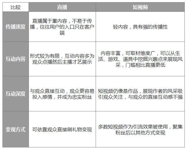 短视频及直播运营_视频剪辑直播运营_短视频电商直播运营