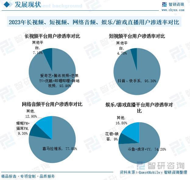 视频剪辑直播运营_短视频电商直播运营_短视频及直播运营