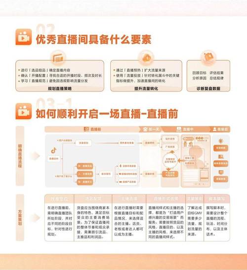 培训直播运营需要多少钱_直播运营 培训_培训直播运营是坑吗