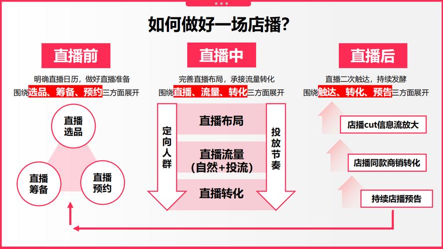 直播电商运营是做什么的_电商直播运营赚钱吗_专业电商直播运营公司