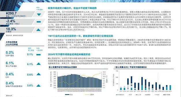 北京CBD园区租赁_北京cbd租金多少钱一平_北京cbd租金