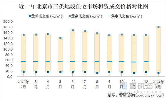 北京cbd租金多少钱一平_北京cbd租金_北京CBD园区租赁