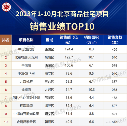 北京CBD园区租赁_北京cbd租金多少钱一平_北京cbd租金