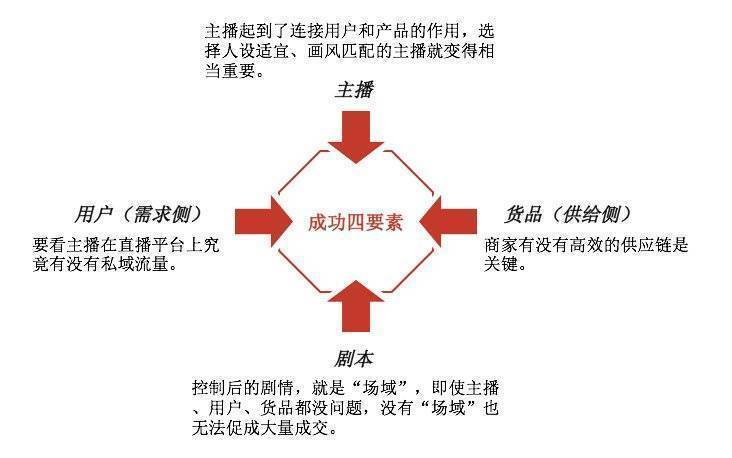 直播运营组_直播运营组织架构_直播运营组的岗位