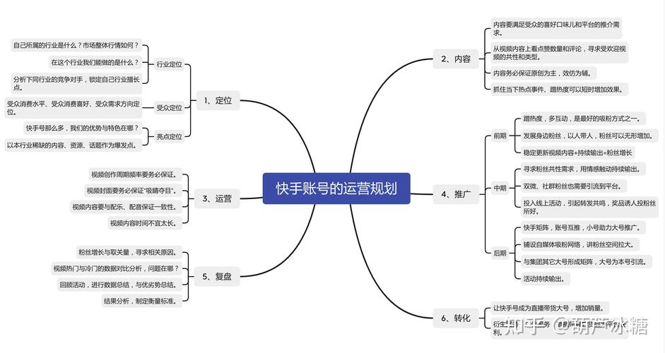 直播运营组的岗位_直播运营组织架构_直播运营组