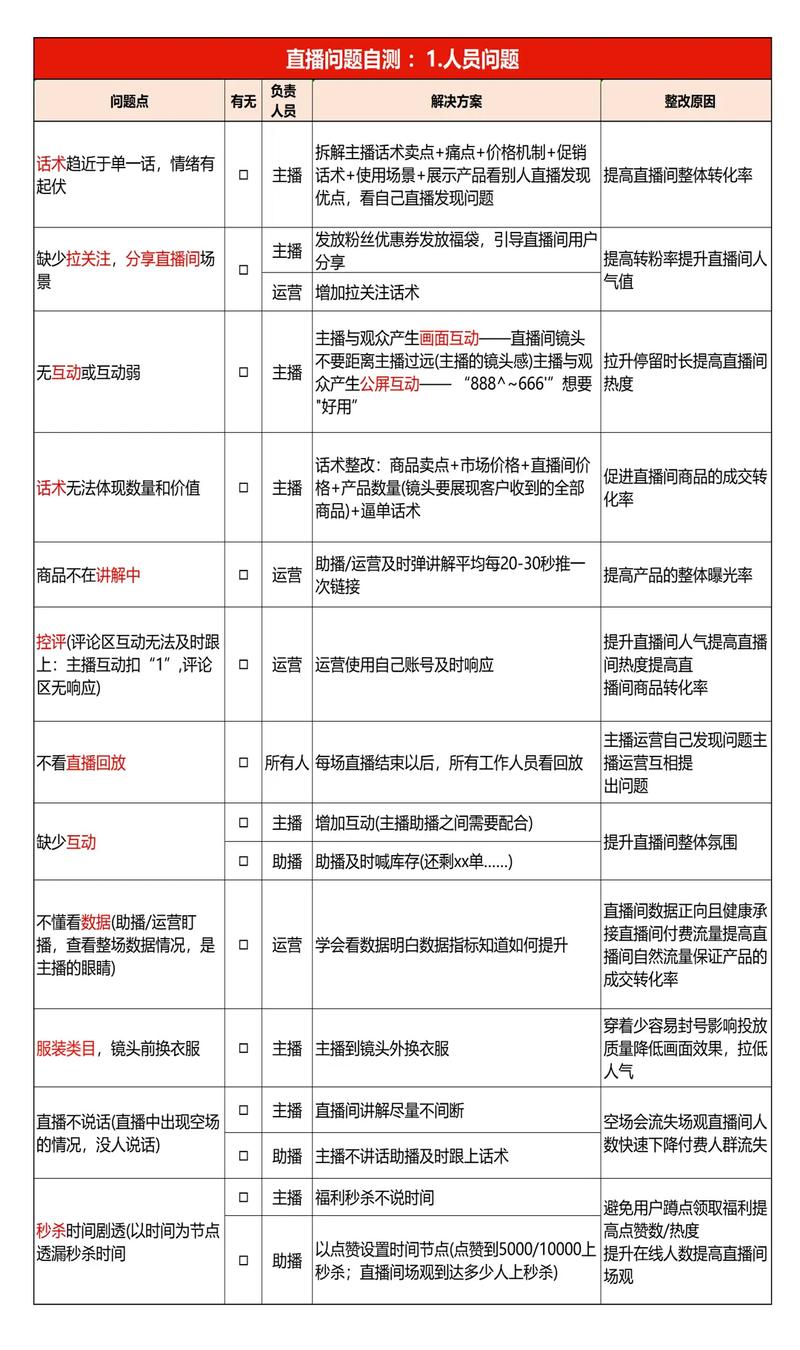 直播带货运营岗位_直播带货运营管理_带货直播运营职责