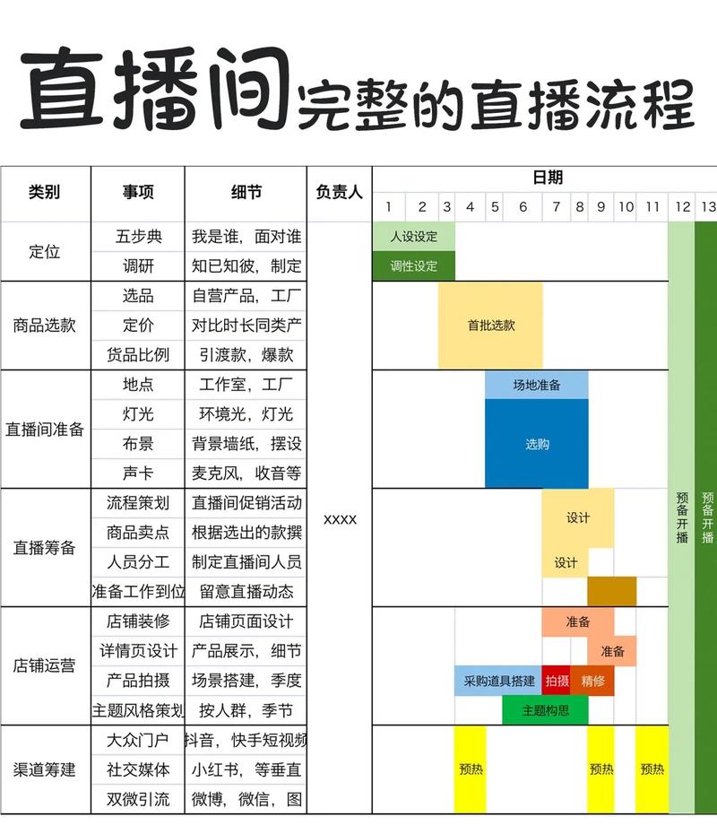 直播运营团队主要是做什么_直播运营方案团队怎么写_直播团队运营方案