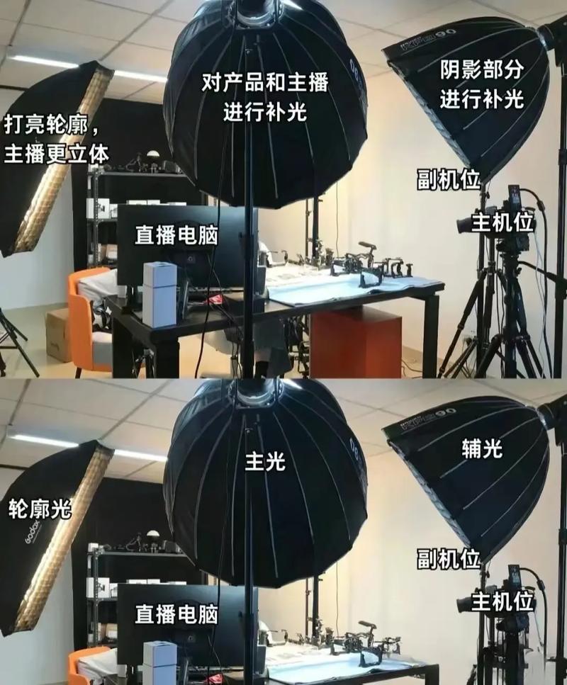 直播运营基础知识_直播运营基本知识_直播运营基础知识培训