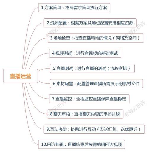 直播公司可以注册个体户嘛_怎么可以做企业直播_直播做企业可以吗