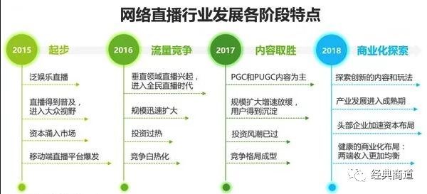 经典商道, 直播营销模式