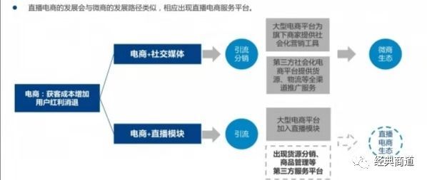 经典商道, 直播营销模式