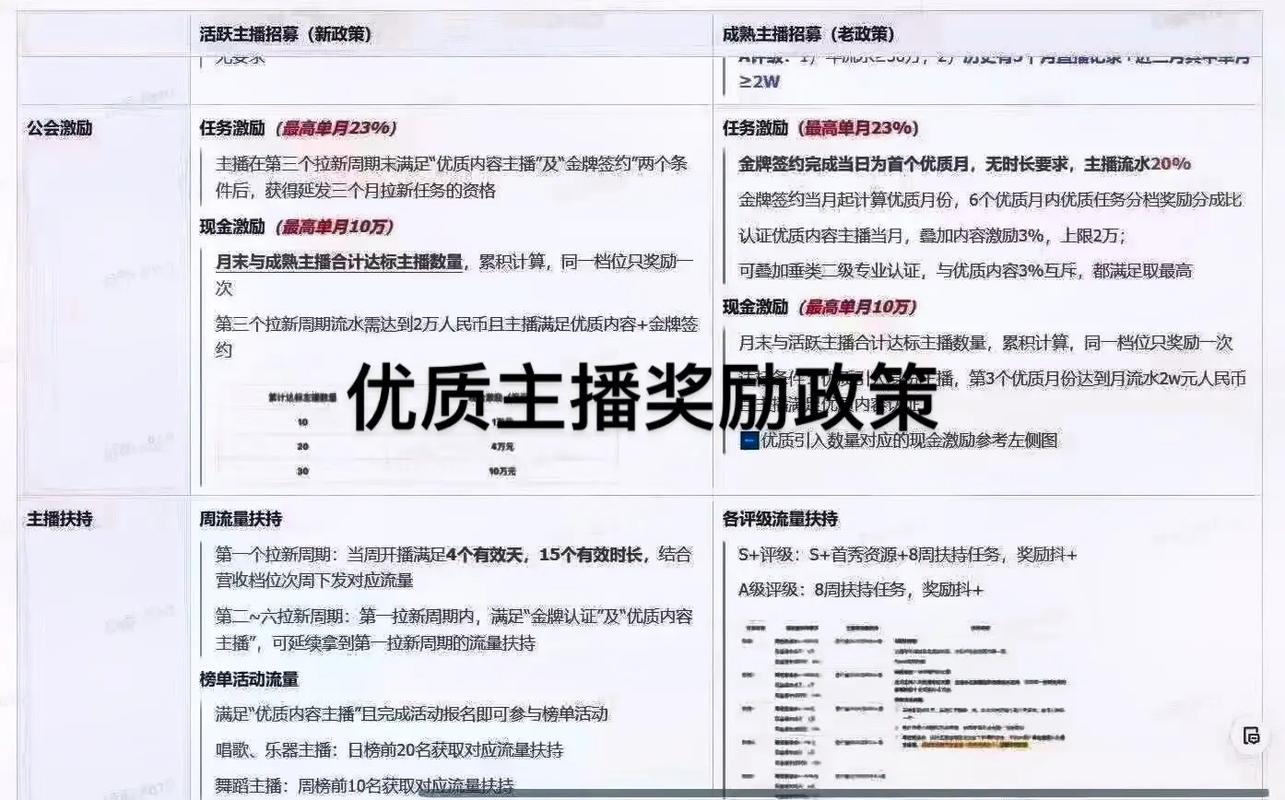 直播公司运营总监_总监直播运营公司是干嘛的_总监直播运营公司招聘