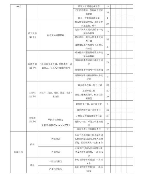 直播运营kpi考核表_直播运营kpi考核指标_直播运营考核指标