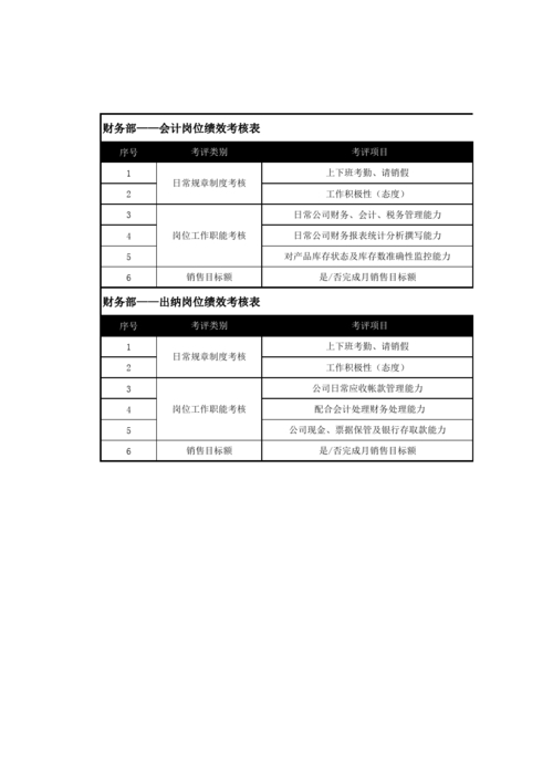 直播运营kpi考核表_直播运营考核指标_直播运营kpi考核指标