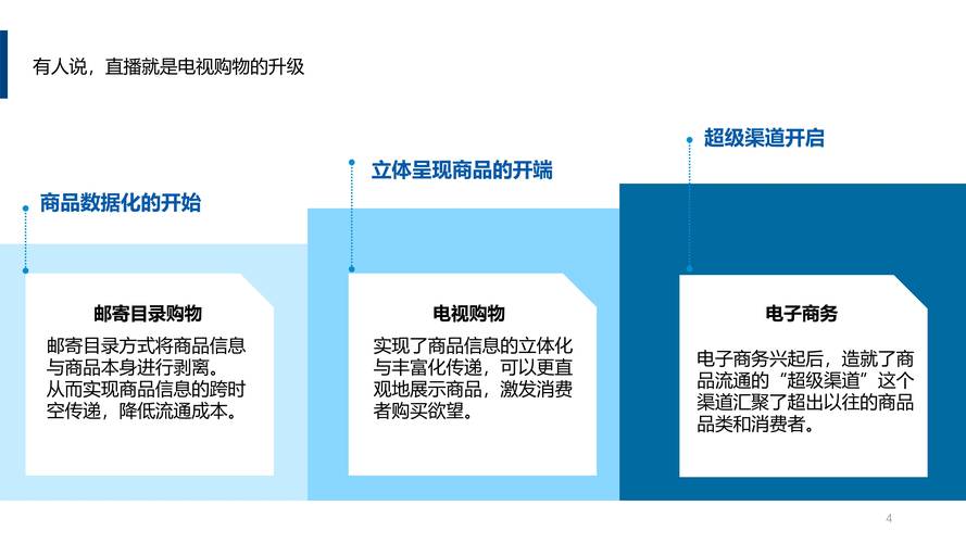 互联网营销师直播销售员_联网员直播营销师销售怎么样_互联网营销师(直播销售员)