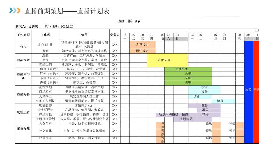 直播运营岗位职责及任职岗位_直播运营人员分工_直播运营部门