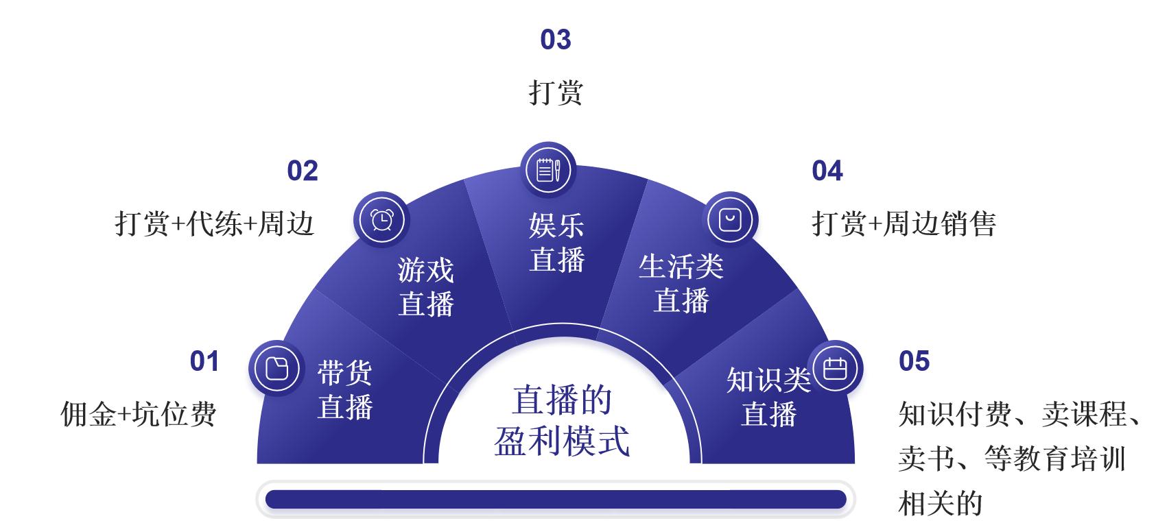 直播的经营模式_直播经营模式是什么_网络直播经营模式