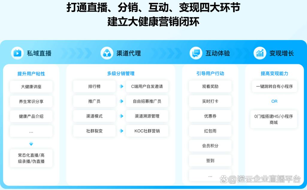 直播宣传文案_直播宣传话术_直播宣传