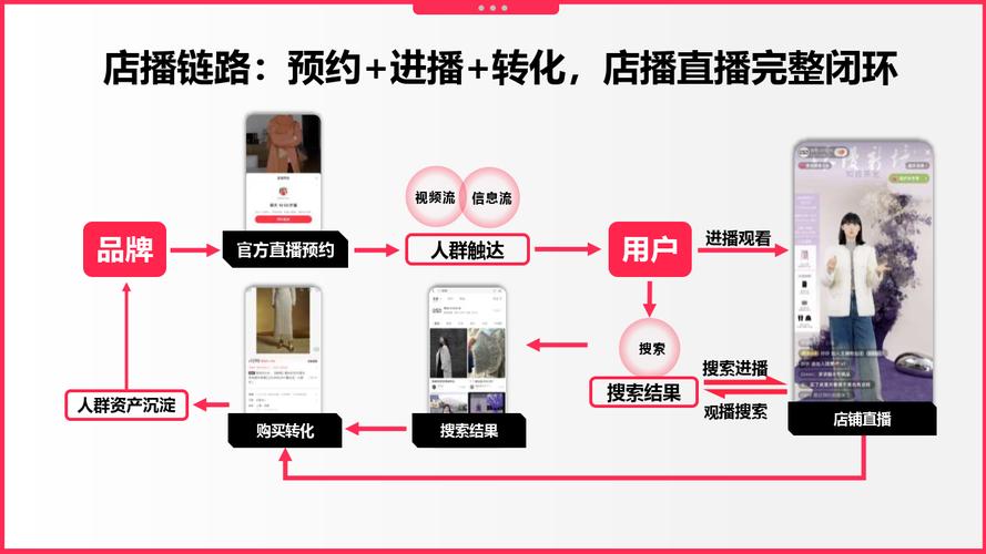 直播运营网络是什么意思_直播平台网络运营_网络直播与运营是什么