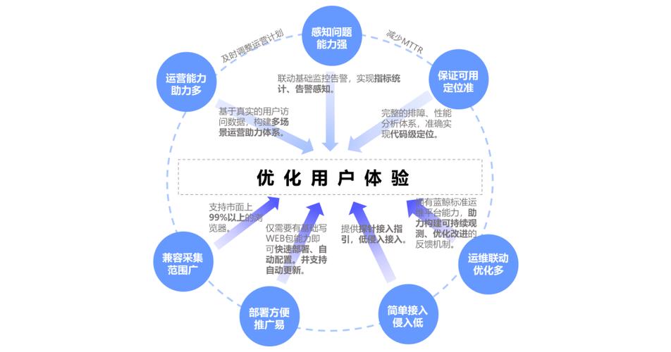 做直播平台怎么赚钱_怎么样做一个直播平台_直播平台怎么样