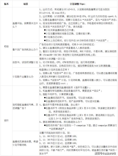 直播运营做什么的_直播运营是干什么的_直播运营是干嘛
