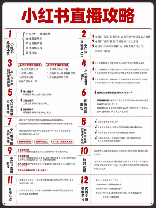 直播运营做什么的_直播运营是干嘛_直播运营是干什么的