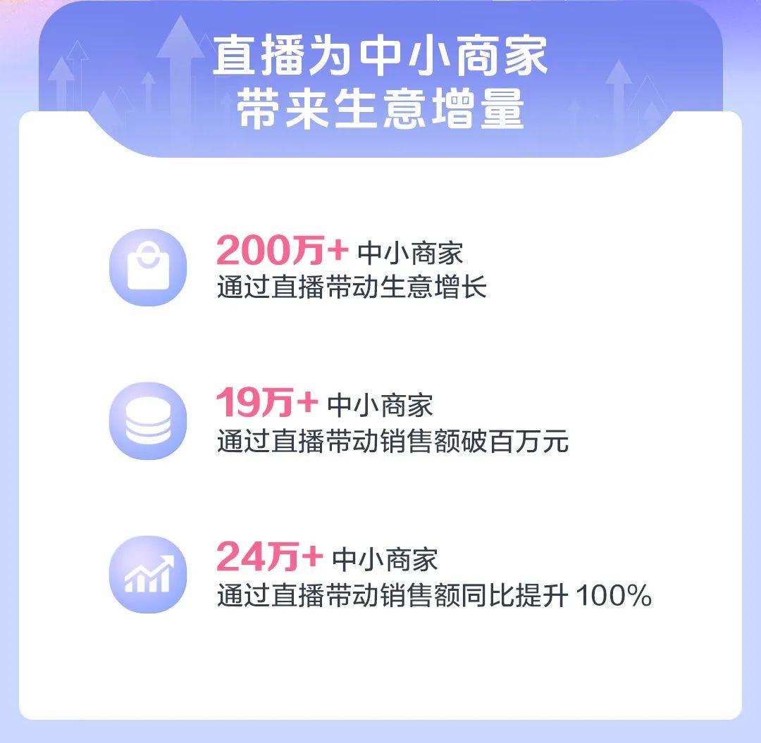 直播经营理念_直播经营模式有哪几种_直播的经营模式