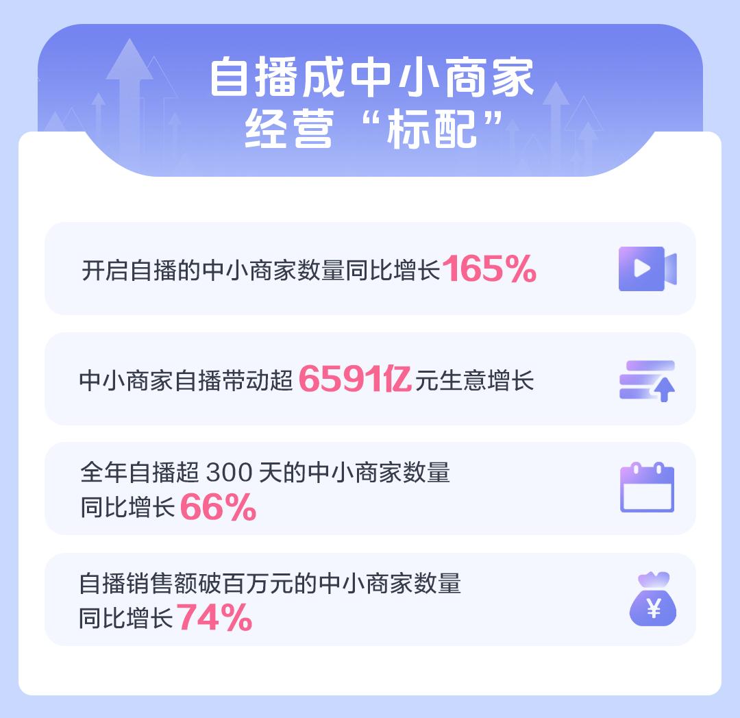 直播经营模式有哪几种_直播经营理念_直播的经营模式
