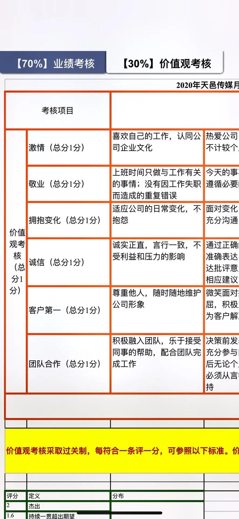 直播运营考核指标_直播运营的考核办法_考核直播指标运营怎么写