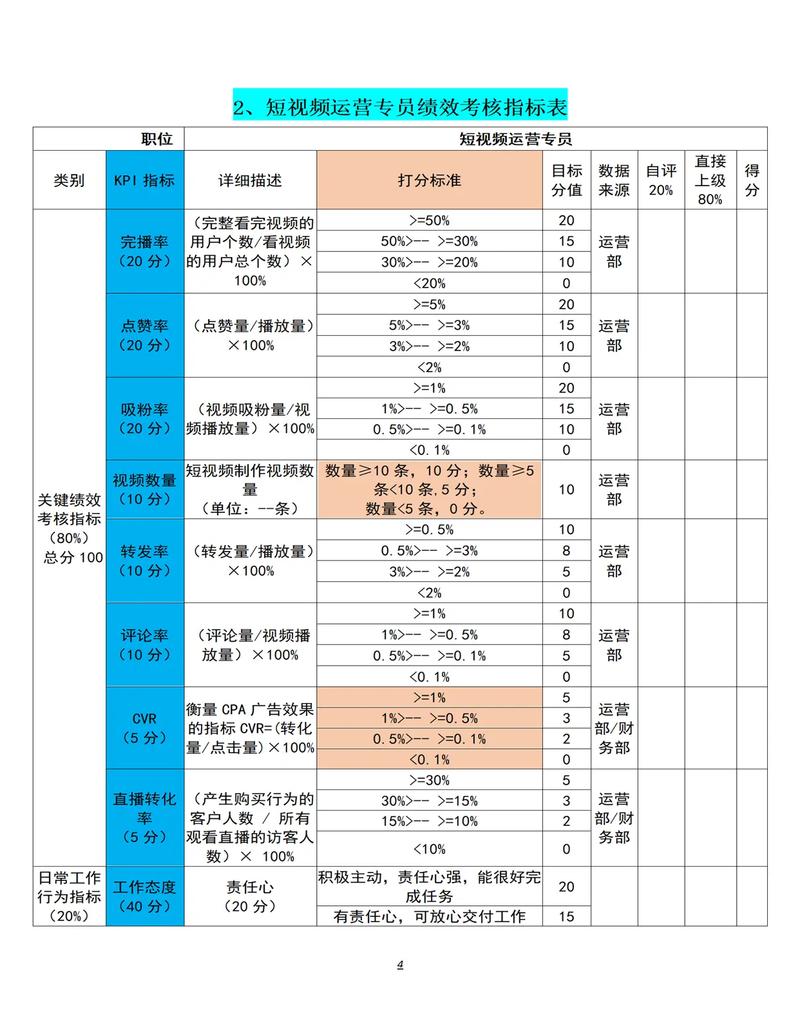 考核直播指标运营怎么写_直播运营的考核办法_直播运营考核指标