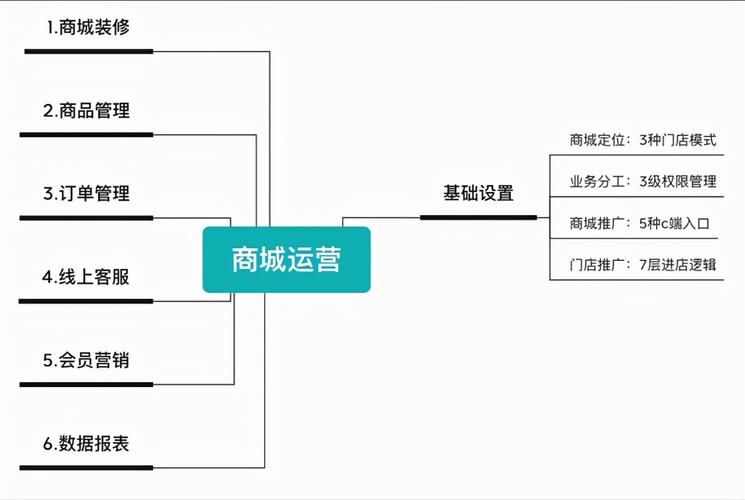 直播运营的工作_直播运营工作累吗_直播运营工作内容有哪些
