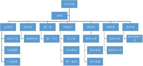 直播运营负责什么_直播运营主要做些什么_直播运营做主要做什么