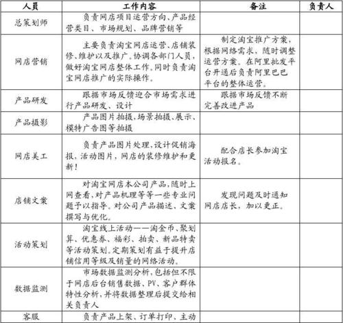 直播运营负责什么_直播运营做主要做什么_直播运营主要做些什么