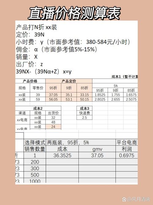 直播平台运营费用有哪些_直播代运营费用明细表_直播代运营公司是怎么运营的
