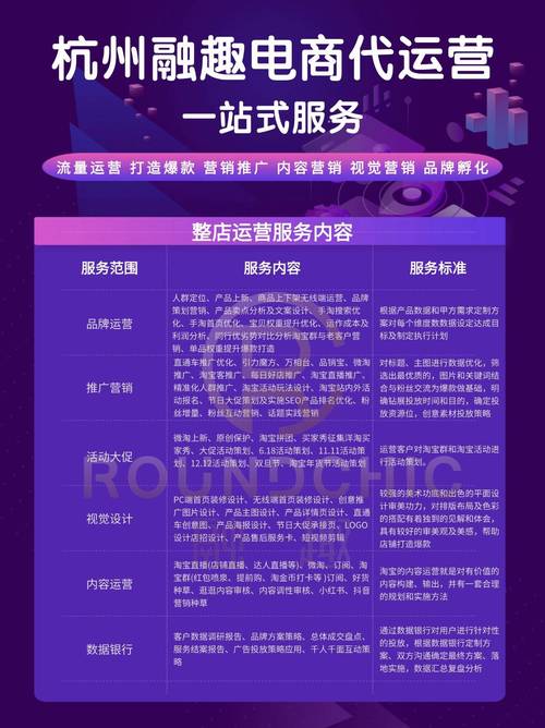 直播平台运营费用有哪些_直播代运营费用明细表_直播代运营公司是怎么运营的