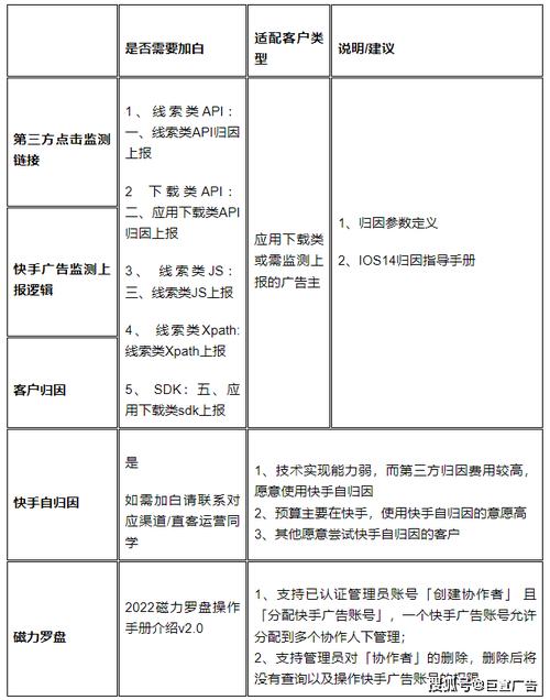 快手直播运营拉人_直播快手运营拉人违法吗_快手运营拉人话术