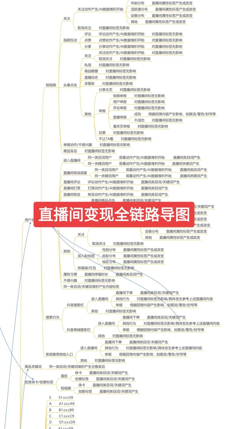 自播怎么赚钱_自播运营_自播繁衍的植物