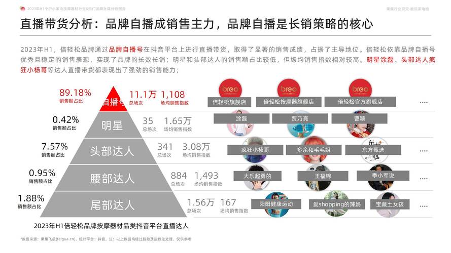 自播运营_自播繁衍的植物_自播怎么赚钱