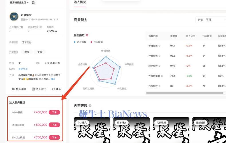 直播带货后台运营_直播带货运营的工作内容是什么_直播带货运营公司是真的吗