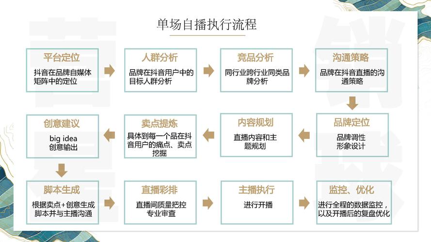 直播运营工作经历_直播运营经历工作总结_直播运营经历工作怎么写