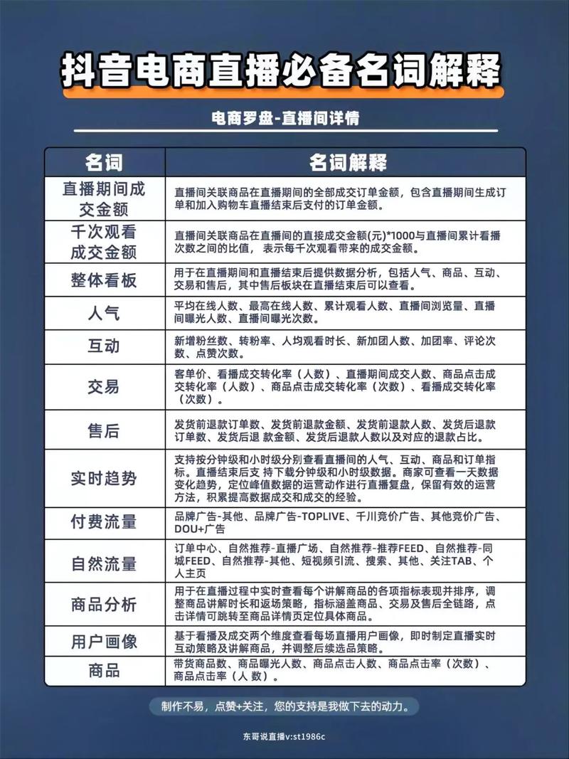 专业电商直播运营公司_电商直播运营赚钱吗_直播电商运营专业公司有哪些