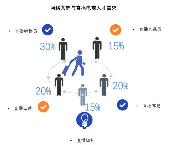 专业电商直播运营公司_直播电商运营专业公司有哪些_电商直播运营赚钱吗