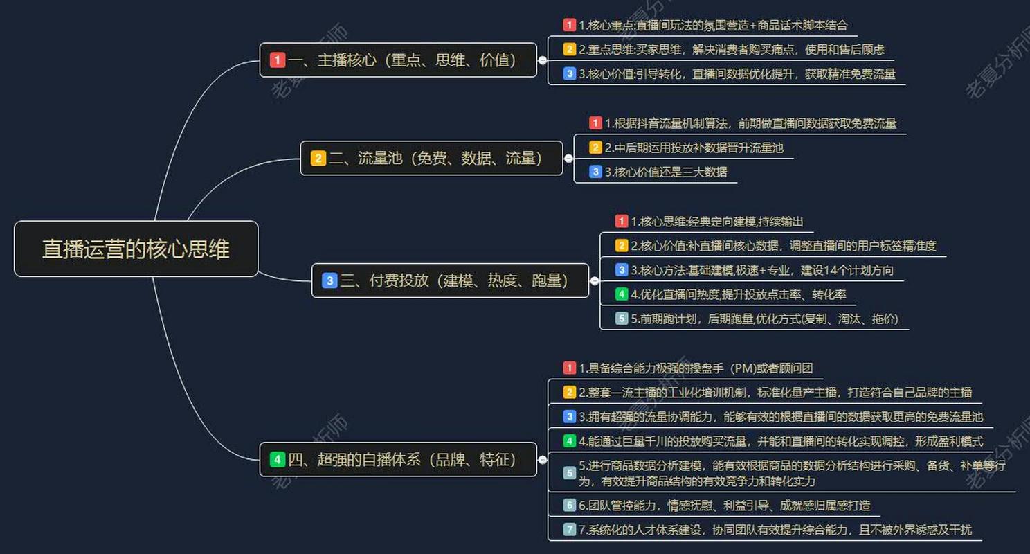 直播运营能赚钱吗_直播运营赚钱么_能直播赚钱运营的平台