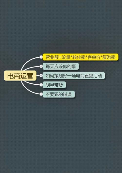 直播运营赚钱么_直播运营能赚钱吗_能直播赚钱运营的平台