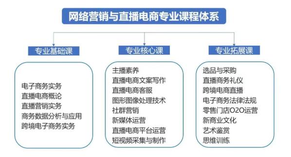 直播运营课程_全媒体运营直播课_媒体直播运营的工作内容