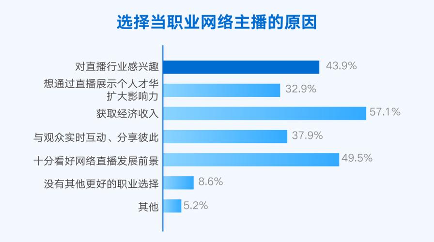 全媒体运营直播课_直播运营课程_媒体直播运营的工作内容