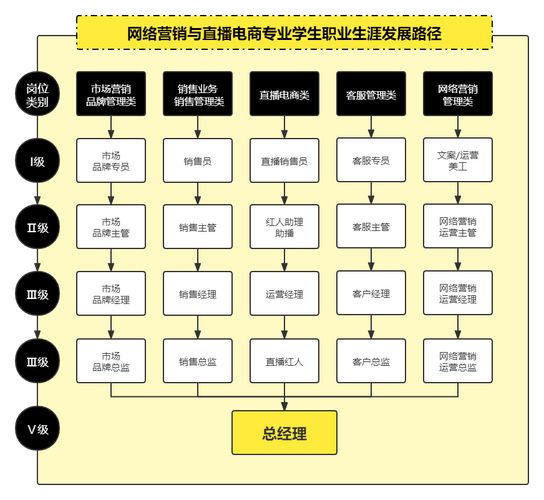媒体直播运营的工作内容_全媒体运营直播课_直播运营课程