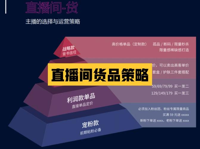直播营销的五步法_10种直播营销方法_直播营销的七种方式
